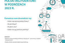 Uczestnictwo mieszkańców Polski (rezydentów) w podróżach (PKZ)