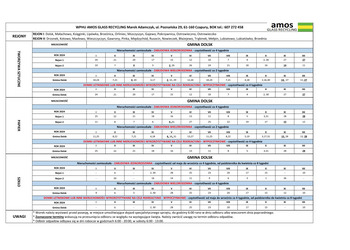 Harmonogram odbioru odpadów segregowanych dla gminy Dolsk w 2024 roku
